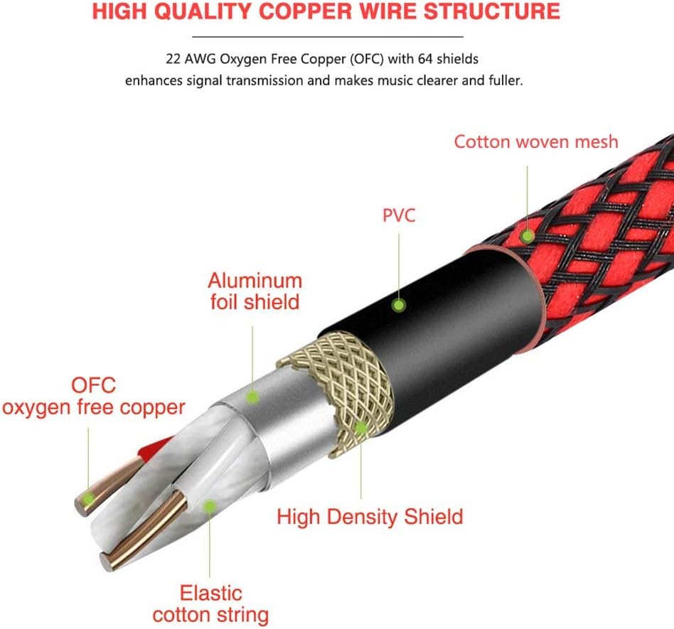 3.5mm TRS to XLR Male Cable – Smartphone to Mixer Audio Adapter