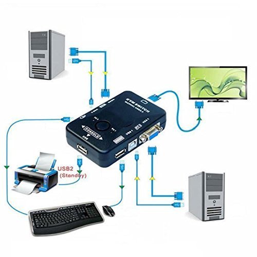 Branded 2 Port USB 2.0 KVM Switch Box – 2 In 1 Out Keyboard Mouse Monitor Sharing Switch for PC, Laptop & Desktop