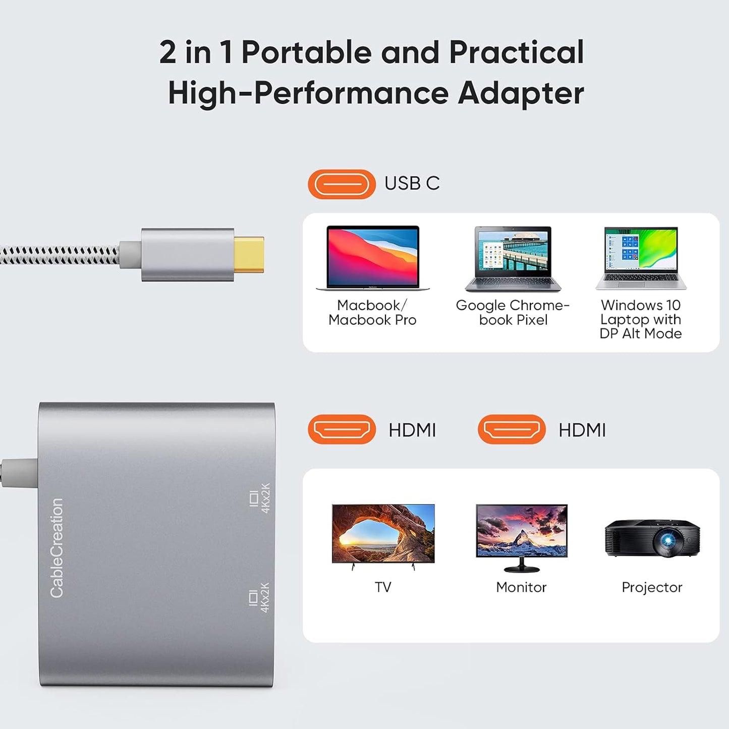 USB-C to Dual HDMI 4K Adapter CableCreation | Thunderbolt 3 Compatible | Dual Monitor Display for MacBook Pro, Dell XPS, Surface Book & Chromebook