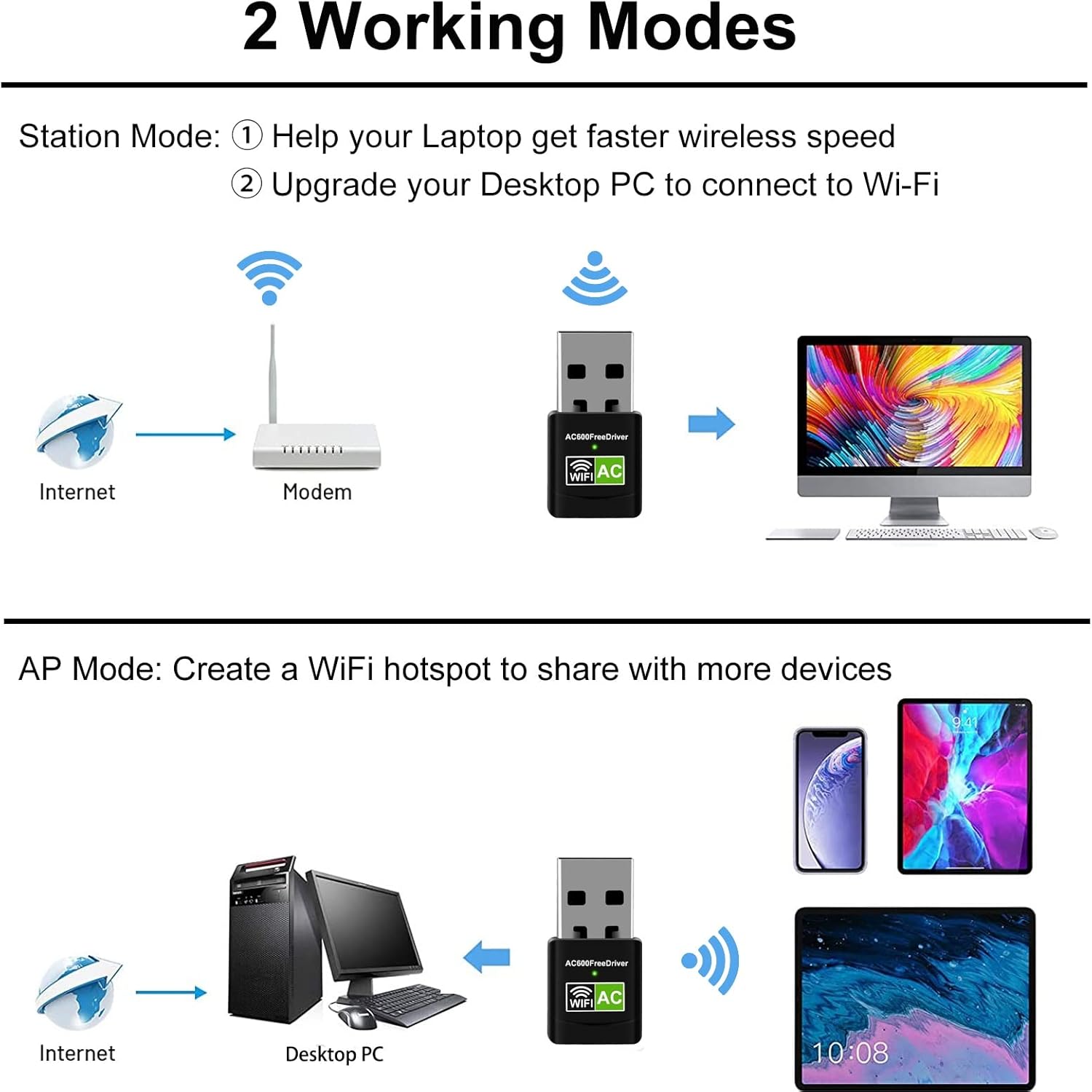 600Mbps Dual Band USB WiFi Adapter | 2.4GHz &amp; 5GHz Wireless Network Receiver | USB 2.0 | Driver-Free Plug &amp; Play | Universal External Network Card