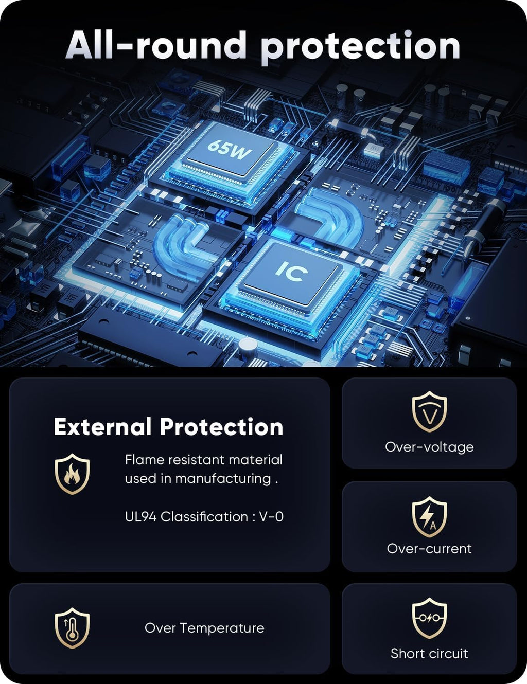 Surface Pro Charger,65W Microsoft Surface Charger for Surface Pro 3/4/5/6/7/7+/8/9, Surface Laptop 1/2/3/4/5/6/7, Surface Go1/Go2/Go3, Surface Book 1/2/3, Surface LaptopGo 1/2/3, Surface Laptop Studio