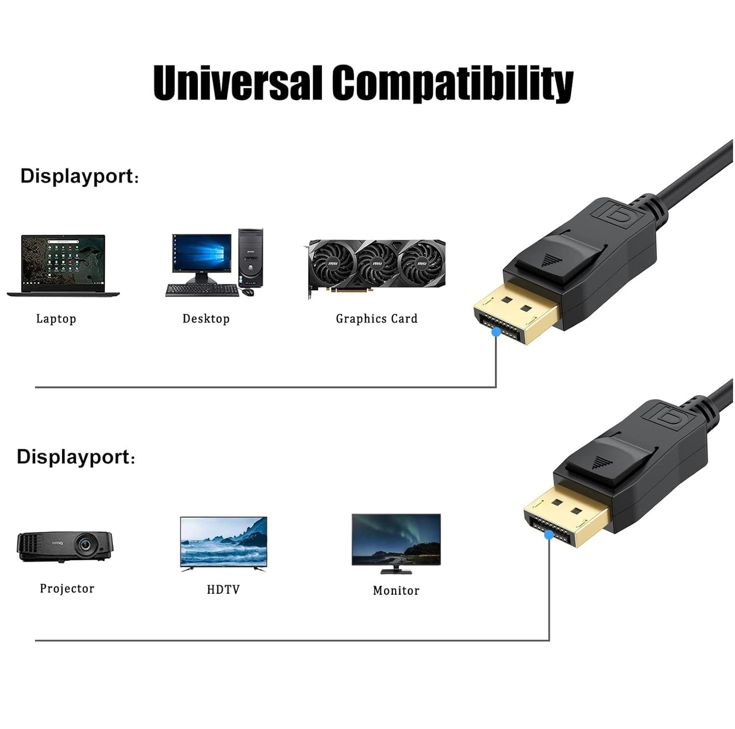 DisplayPort Male to Male Cable (DP to DP) – 4K/2K Ultra HD High-Speed DisplayPort Cable for Monitor, Gaming PC & Projector
