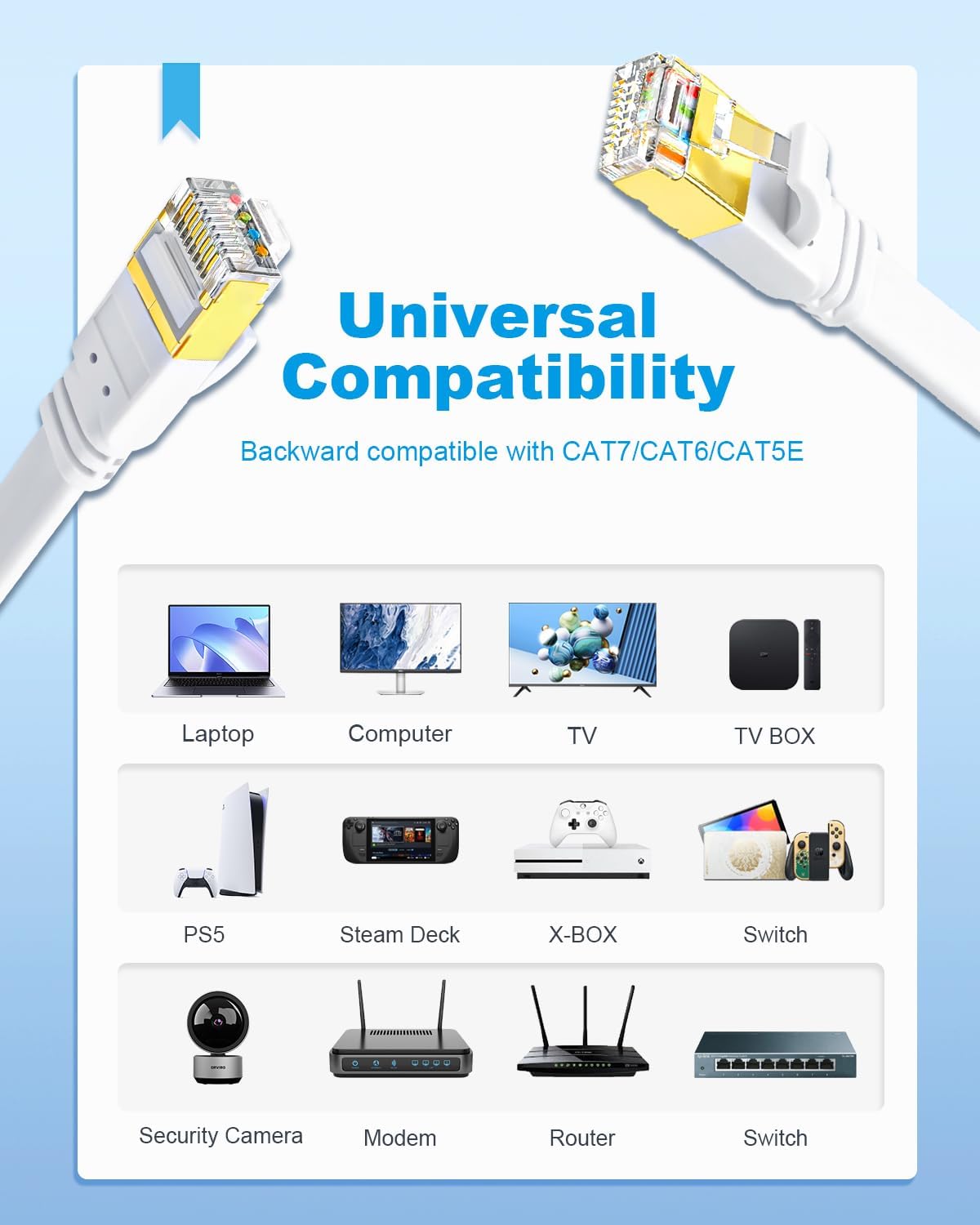 High-Speed CAT6 LAN Cable 1 Meter – SFTP Shielded 40Gbps 2000MHz Patch Cord