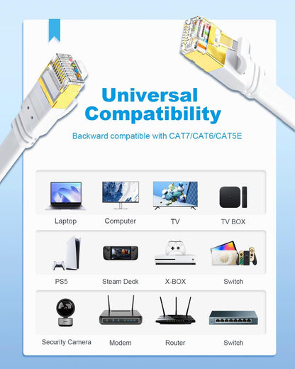 High-Speed CAT6 LAN Cable 1 Meter – SFTP Shielded 40Gbps 2000MHz Patch Cord