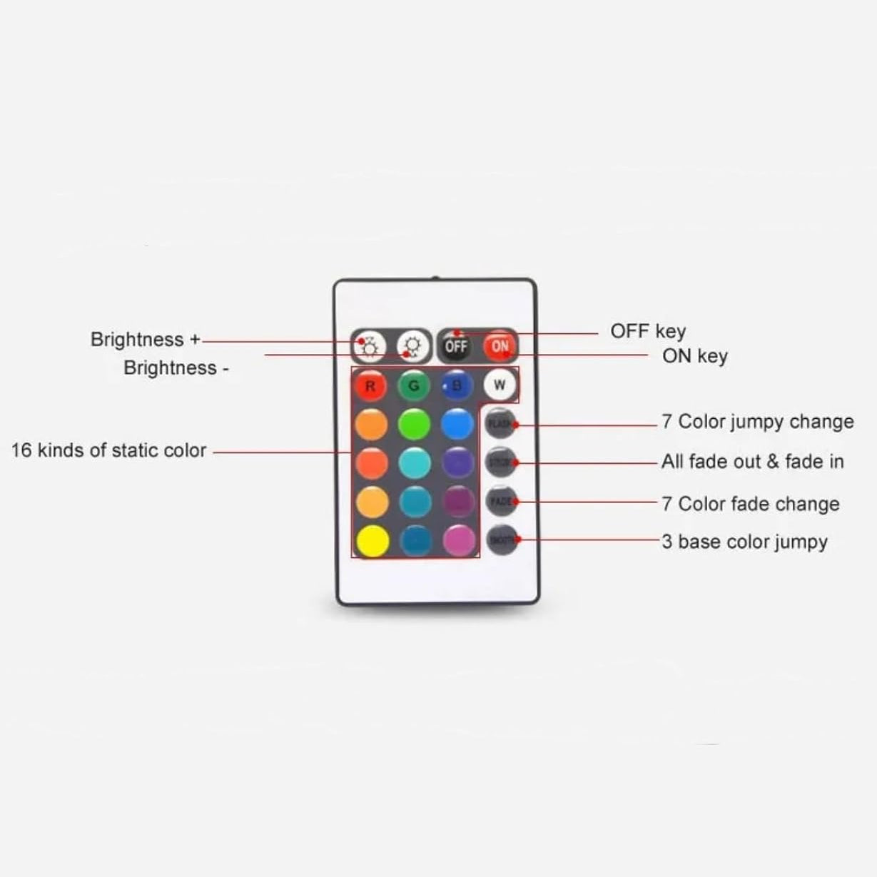 Universal 24-Key IR Remote Controller for RGB LED Strips 12V