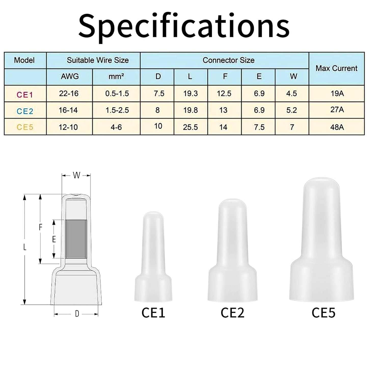 Closed End Crimp TerminalCE1 CE2 CE3 Nylon Wire Connector22-16/16-14/12-10 AWG – Aluminum Core UL Listed Wire Cap Connector