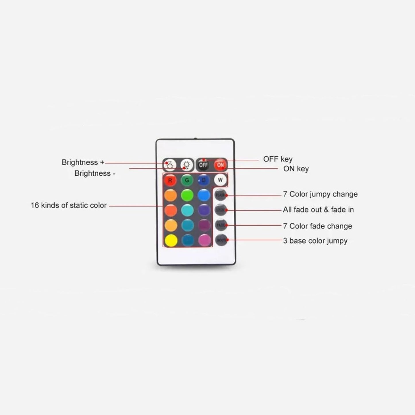24-Key IR Remote Controller for RGB LED Light Strip – DC 12V