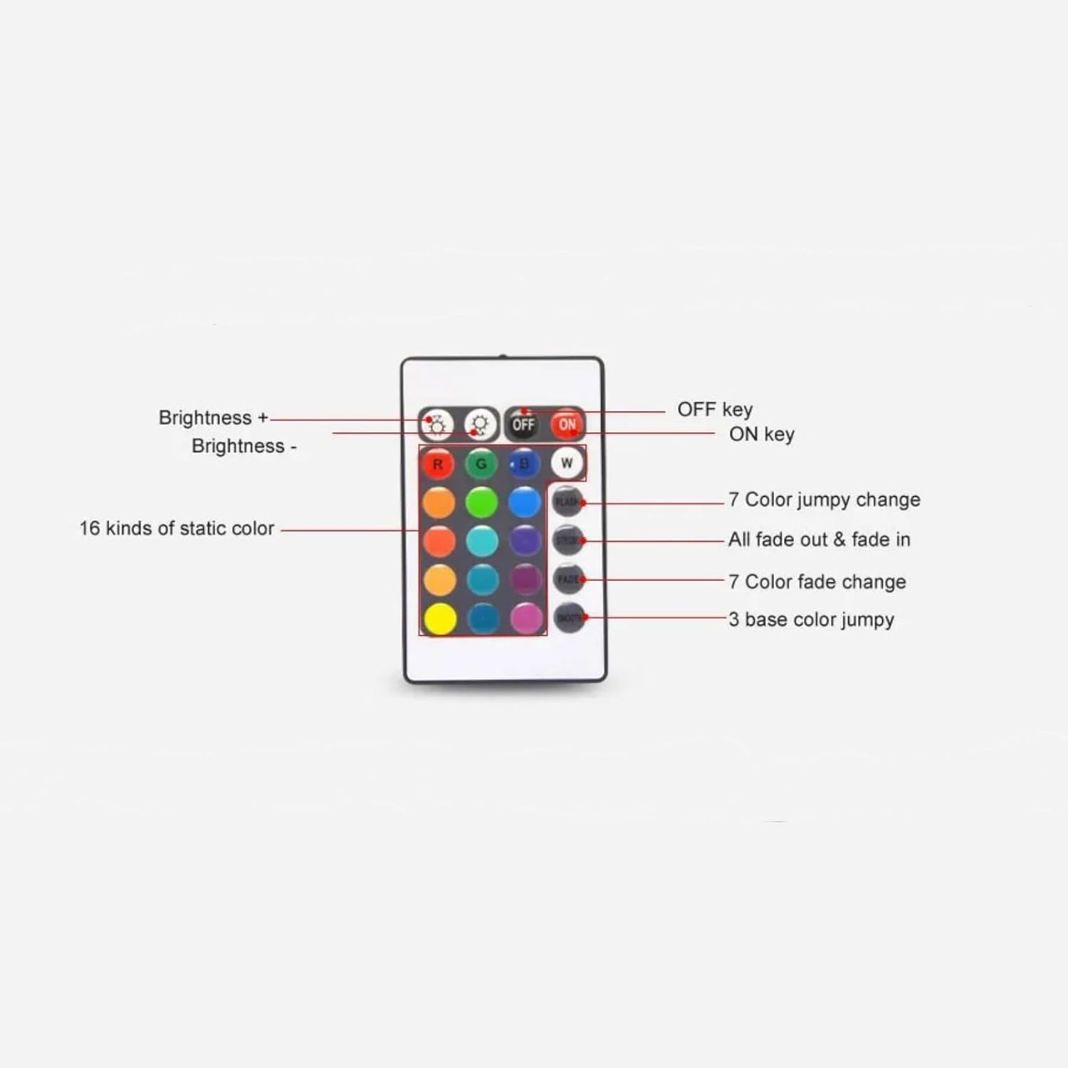 24-Key IR Remote Controller for RGB LED Light Strip – DC 12V