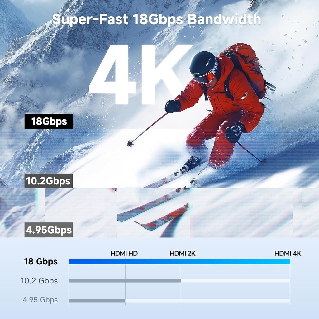 Samsung Micro HDMI to HDMI Cable Branded – High Quality 4K Audio Video Cable for Cameras, Tablets & HDTVs AH81-15113A