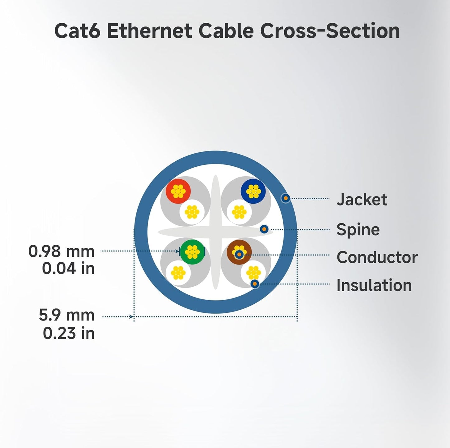 Blue Cat 6 Ethernet Patch Cable 6M – Fast RJ45 Network Connectivity