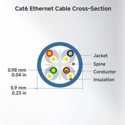Blue Cat 6 Ethernet Patch Cable 6M – Fast RJ45 Network Connectivity