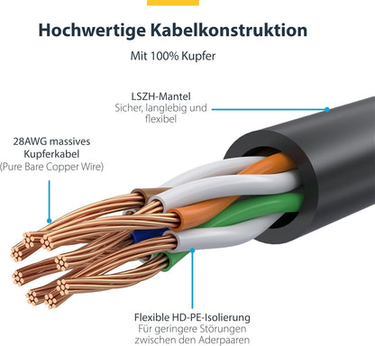 Star Tech Premium 6ft CAT6 Ethernet Cable LSZH – 10Gbps 650MHz RJ45 UTP Network Patch Cord, 100W PoE Support, Snagless with Strain Relief, Black (1.8m)