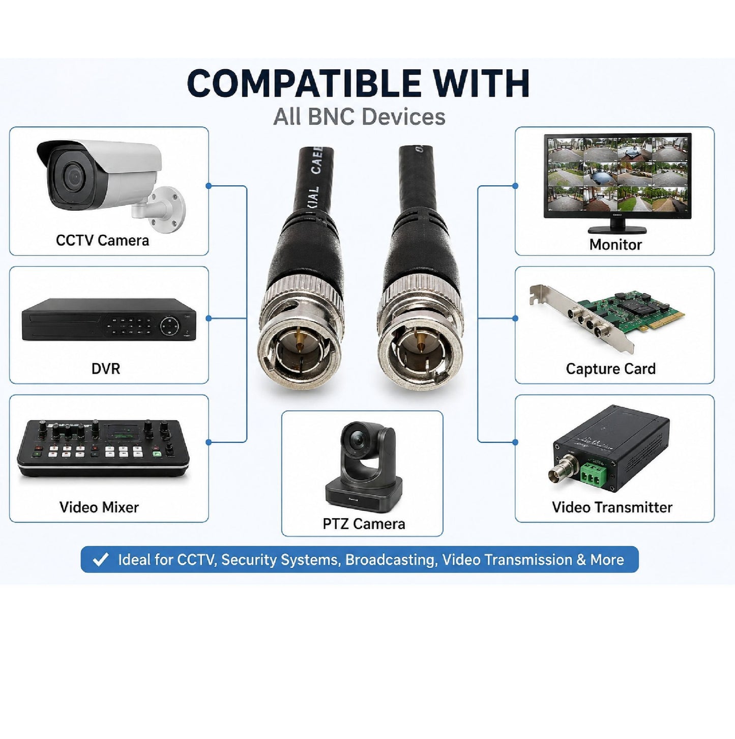 2 Meter MainCore BNC to BNC RG58 50 Ohm CCTV Camera Video Coaxial Cable Lead Black