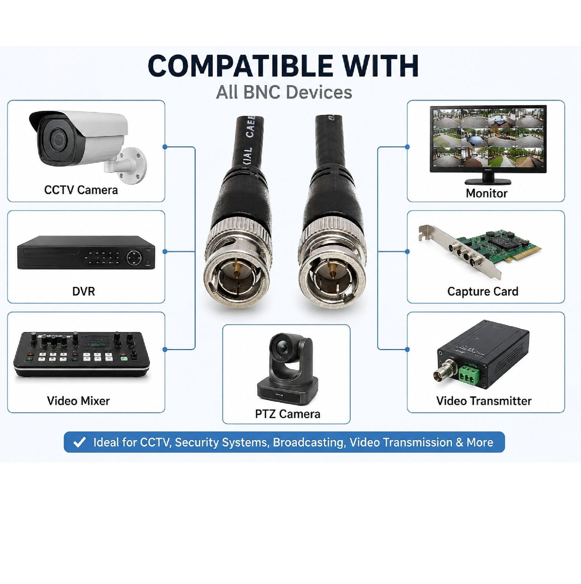 2 Meter MainCore BNC to BNC RG58 50 Ohm CCTV Camera Video Coaxial Cable Lead Black