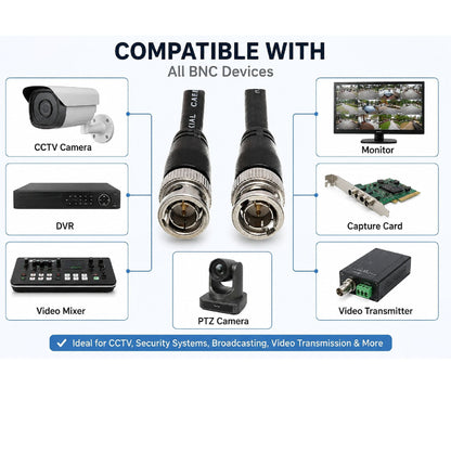 2 Meter MainCore BNC to BNC RG58 50 Ohm CCTV Camera Video Coaxial Cable Lead Black