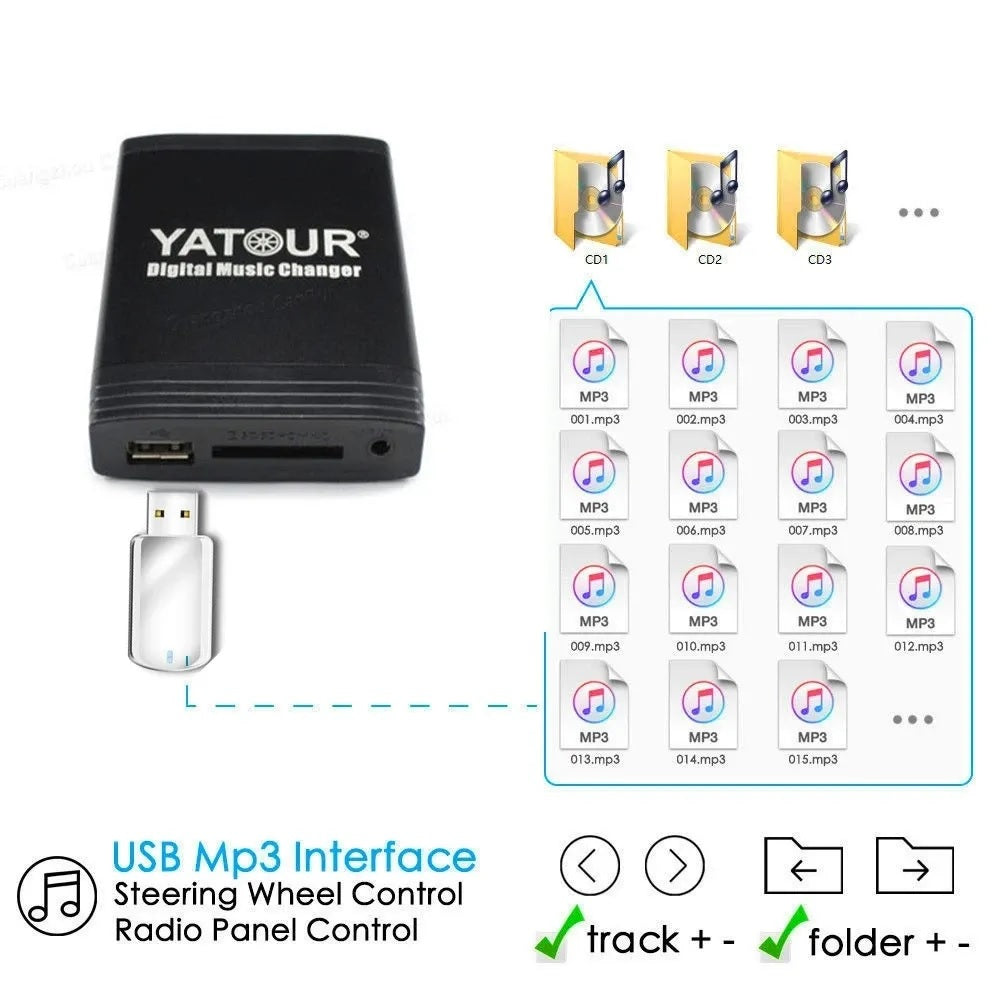 YATOUR Car MP3 Player, USB SD AUX Digital Music Changer Interface, CD Changer Adapter (6+6Pin) for Toyota and Lexus models, Corolla
