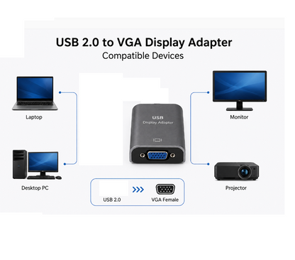 Branded USB 2.0 to VGA Female Display Adapter Converter for PC Laptop Monitor Projector