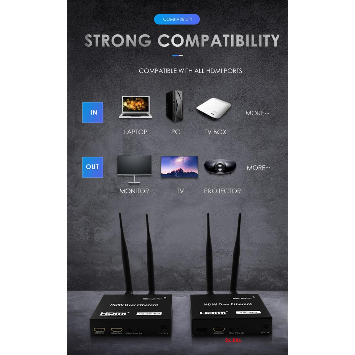WiFi Extender 1x Transmitter 2x Receivers IR Remote Control HDMI1.3 2.4G5G 1080P Wireless  Dual Bands Transmission Up to 200M