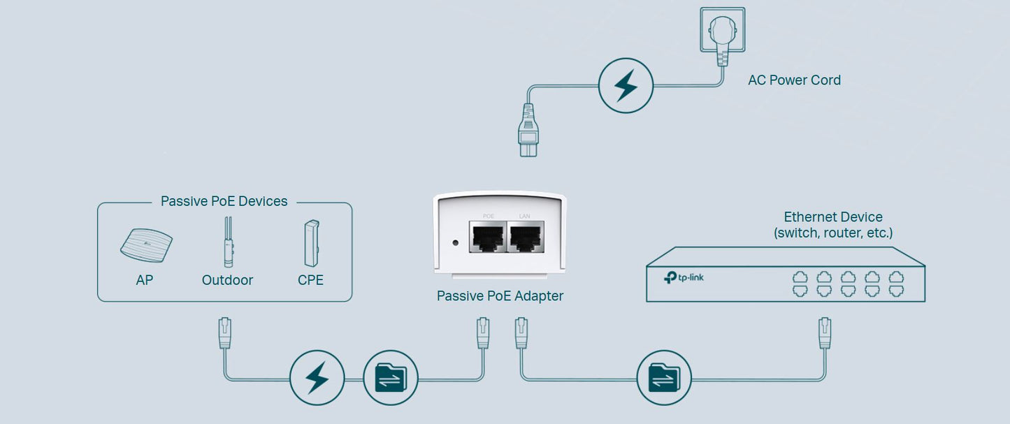 🔌 TP-Link PoE Injector – TL-POE4824G  48V 0.5A Passive PoE | Gigabit Ports | Up to 100m (325 ft)