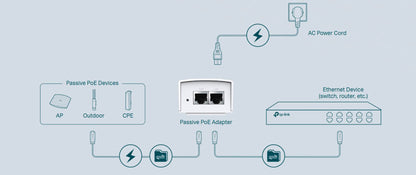 🔌 TP-Link PoE Injector – TL-POE4824G  48V 0.5A Passive PoE | Gigabit Ports | Up to 100m (325 ft)