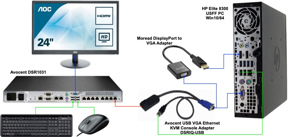 Server Interface Module for VGA USB Computers KVM Cable Model MPUIQ-VMCHS