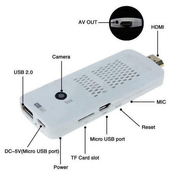 White multi-port USB hub with labeled callouts showing USB 2.0, AV OUT, HDMI, Camera, MIC, DC-5V(Micro USB port), Power, Reset, Micro USB port, and TF Card slot on a white background.