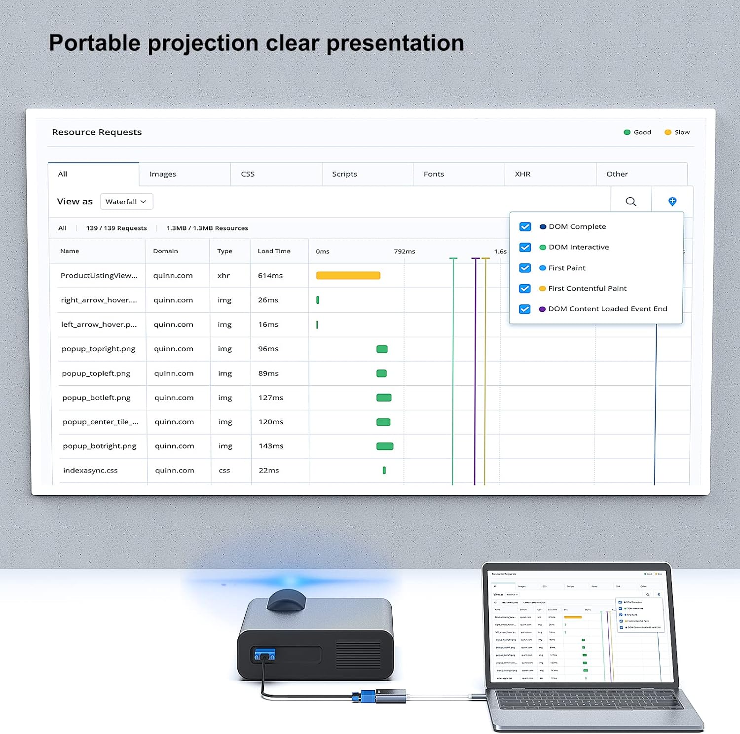 Portable projection device displaying a resource requests list on a laptop