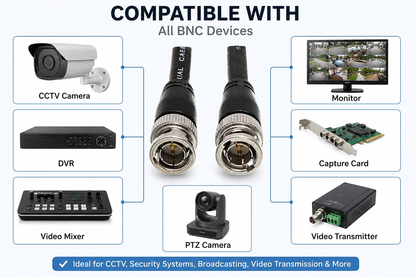 2 Meter MainCore BNC to BNC RG58 50 Ohm CCTV Camera Video Coaxial Cable Lead Black