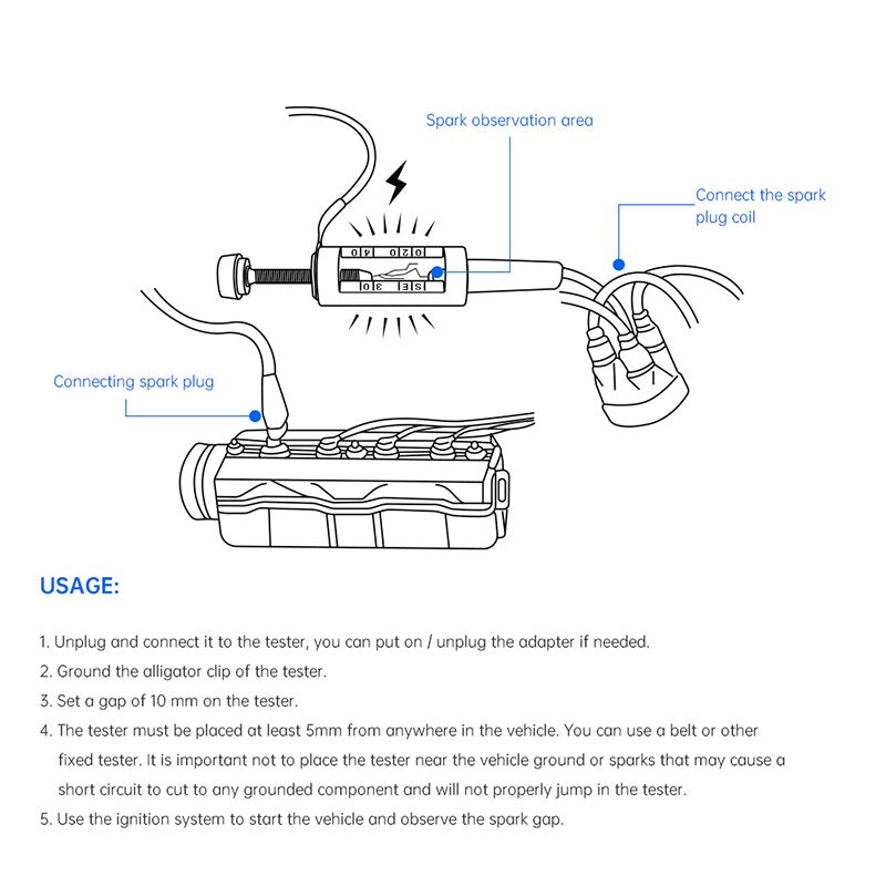 A technical diagram with labeled parts of a spark plug tester and a spark engine, plus a usage section with numbered instructions on a white background.