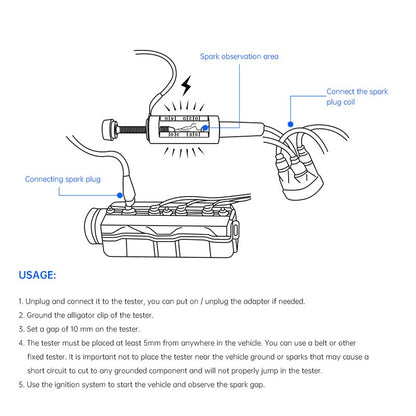 A technical diagram with labeled parts of a spark plug tester and a spark engine, plus a usage section with numbered instructions on a white background.