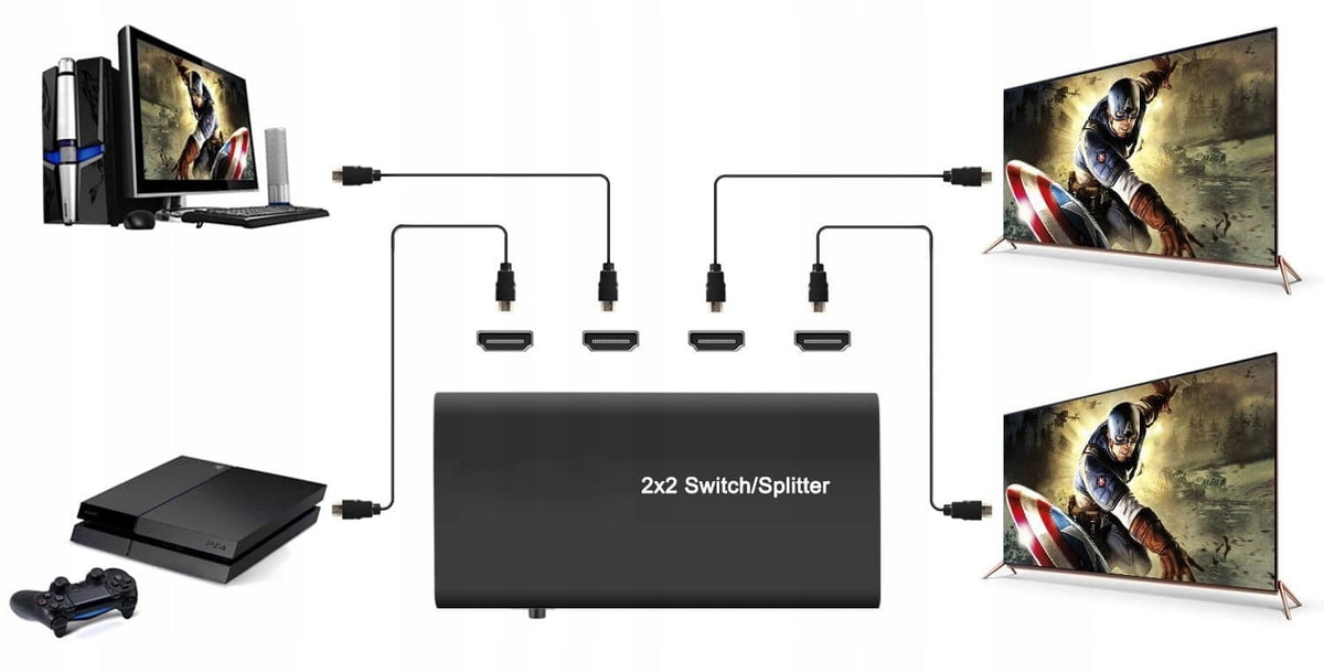 HDMI 2x2 Switch Splitter 1080p 3D