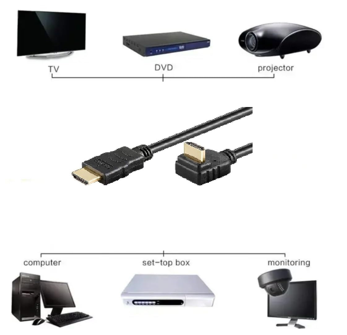 HDMI To HDMI Cable Premium 4K High Speed with Ethernet 50cm – 10.2Gbps, Gold-Plated 270° Connectors, 3D, ARC, Deep Color, Full HD & 2160p Support