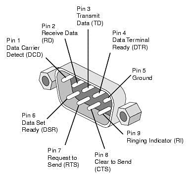 🔌 MCT U232-P9 USB to RS-232 DB9 Serial Adapter  High-Speed 230K | Certified USB to COM Port Converter