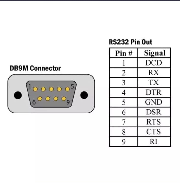 🔌 MCT U232-P9 USB to RS-232 DB9 Serial Adapter  High-Speed 230K | Certified USB to COM Port Converter