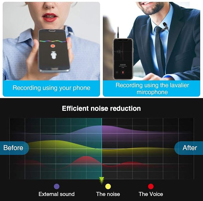Professional Clip-On Lavalier Microphone 3.5mm Jack - YouTube, TikTok, Vlogging, Interviews