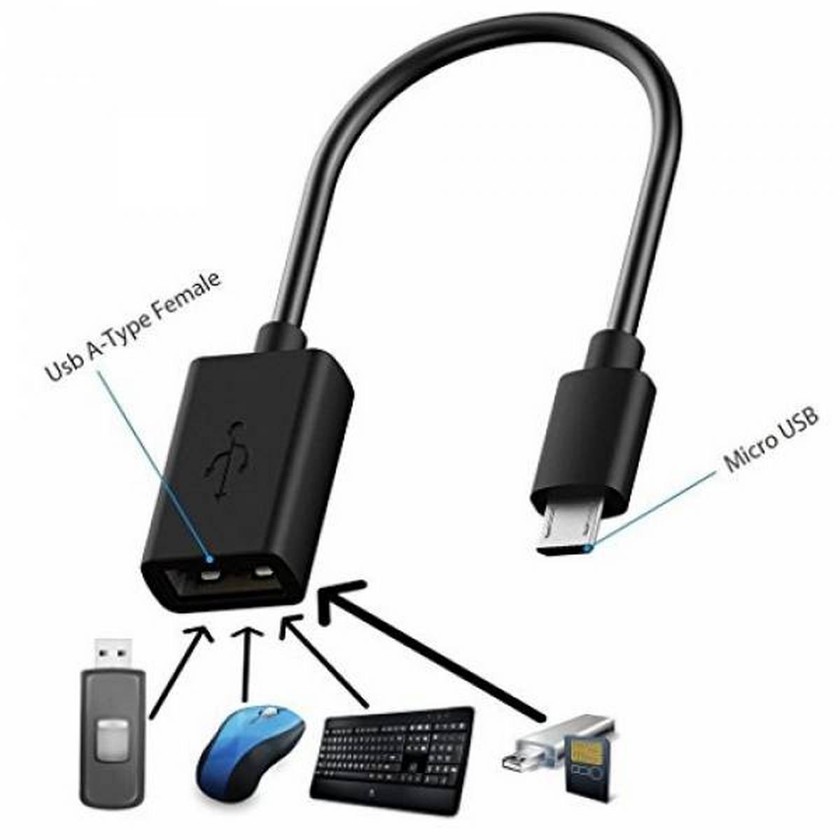 Black USB adapter cable with a USB-A female connector and a Micro USB connector, shown on a white background with small device icons and labeled callouts.
