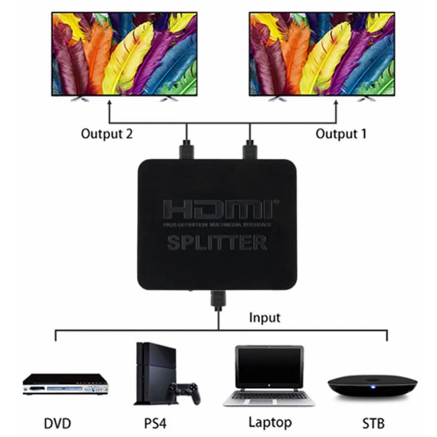 HDMI Splitter 1 in 2 Out Full HD 1080p Splitter Switch Switcher 1X2 Split Amplifier Dual Display For DVD For PS3 HDTV