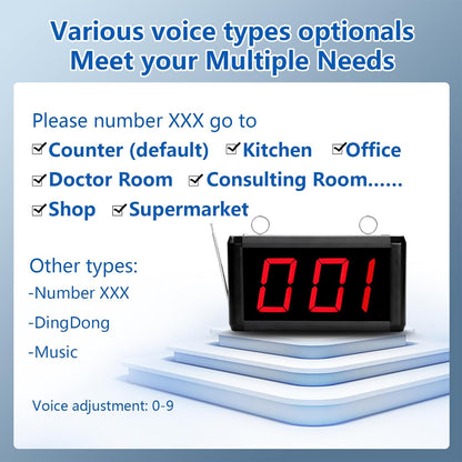 📢 Wireless Token / Number Calling Display System Calling System  Take-A-Number / Waiting Number Pager / Customer Call Service For Restaurant, Hospital, Bank, Clinic, Pharmacy, Government Office, Service Centers