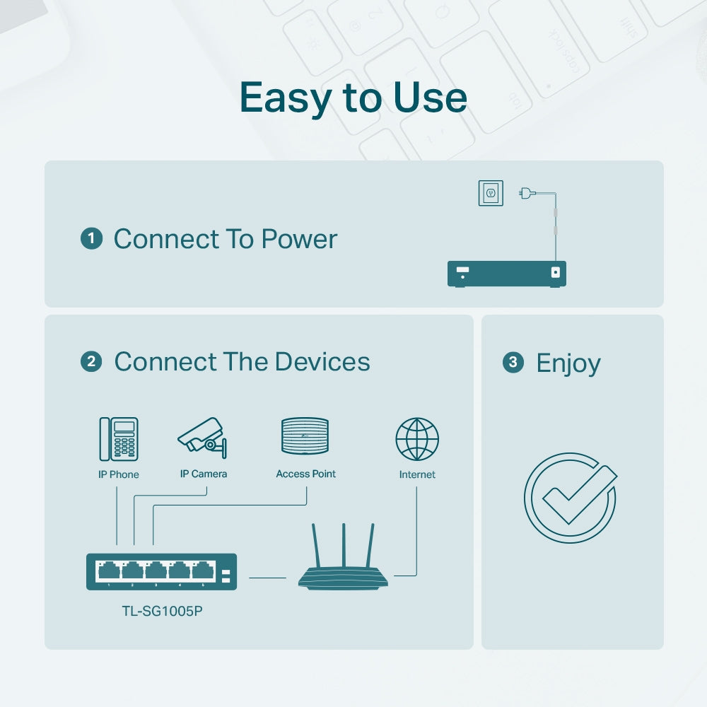 🖧 Product Description (Shopify Marketing) TP-Link SG1505D-P 5-Port Gigabit PoE Switch