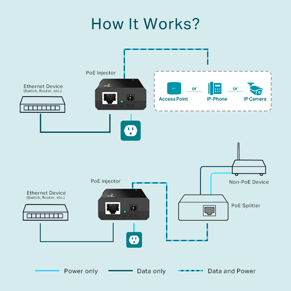 TP-Link TL-POE150S Gigabit PoE Injector | 802.3af | 15.4W | Pakistan