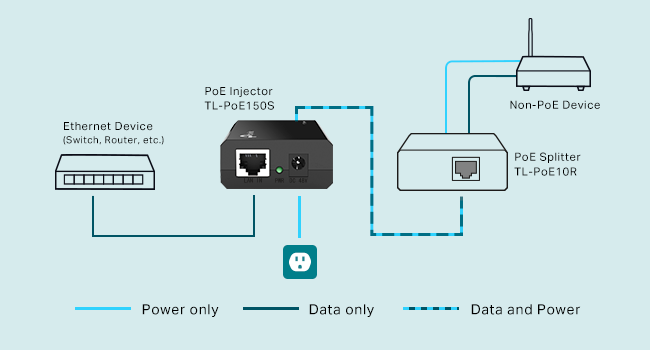 TP-Link TL-POE150S Gigabit PoE Injector | 802.3af | 15.4W | Pakistan