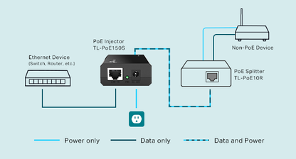 TP-Link TL-POE150S Gigabit PoE Injector | 802.3af | 15.4W | Pakistan