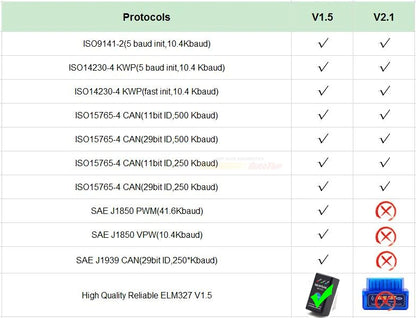 Bluetooth OBD2 Car Scanner Fault Code Reader & Eraser with ON/OFF Switch | V1.5 / V2.1 OBD2 Engine Diagnostic Tool | Check Engine Light Scanner for OBD II Vehicles
