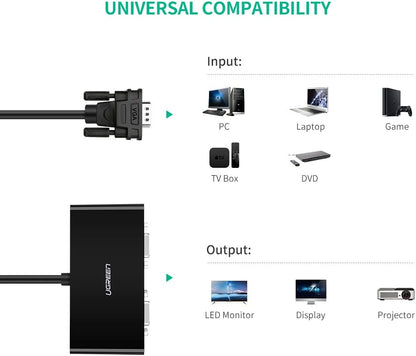 VGA Video Splitter Cable 1 Male to 2 Female 1080P Full HD Display Duplicator for PC, Monitor & Projector (1 Meter)