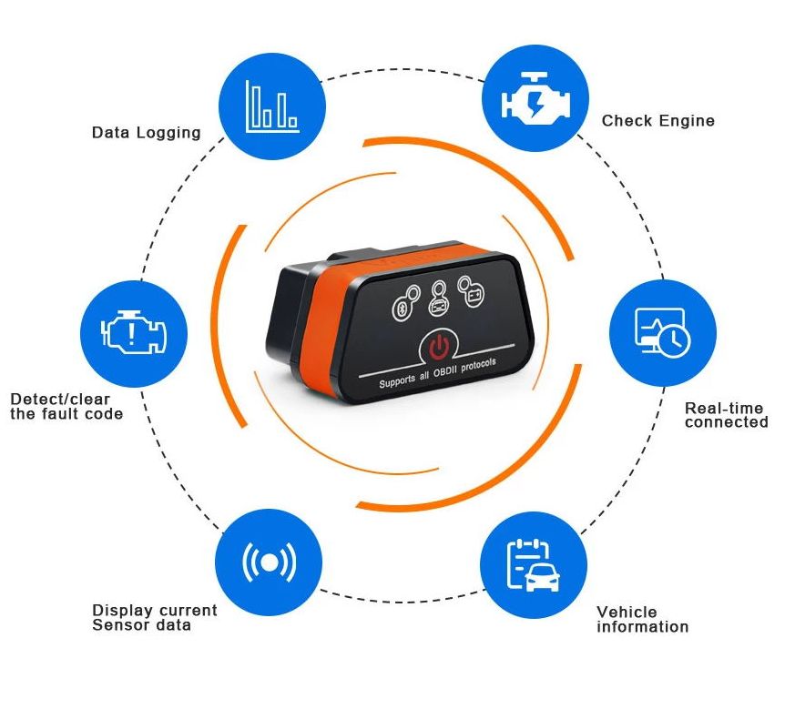 Vgate iCar2 BLE 4.0 OBD2 Scanner – ELM327 Bluetooth Car Diagnostic Tool (Android/iOS)