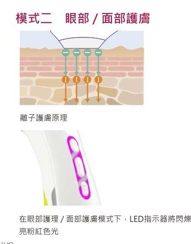 SMART BEAUTY INSTRUMENT Smart Facial Toner Eye Care ,Facial Care & Lifting
