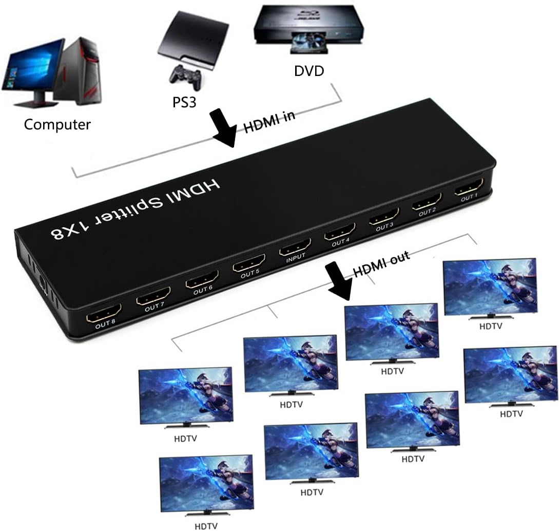 Brand New Slim HDMI Splitter 1x8 – 1 Input 8 Output HDMI Amplifier Switcher Hub | Full HD 4Kx2K, 3D, 1080p Support