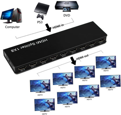 Brand New Slim HDMI Splitter 1x8 – 1 Input 8 Output HDMI Amplifier Switcher Hub | Full HD 4Kx2K, 3D, 1080p Support