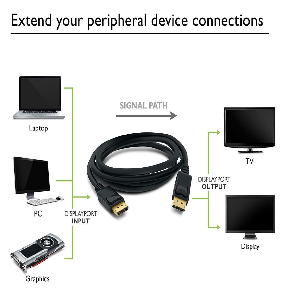 Generic DisplayPort to DisplayPort Cable DP to DP Male to Male 21.6Gbps HBR2 4K @60Hz Audio Video Black