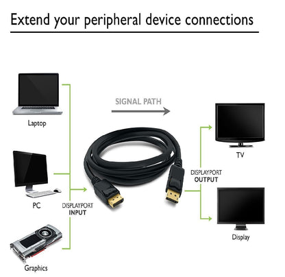 Generic DisplayPort to DisplayPort Cable DP to DP Male to Male 21.6Gbps HBR2 4K @60Hz Audio Video Black